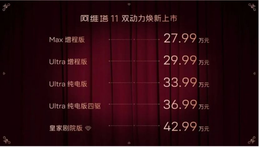 标配三激光雷达 阿维塔11增程版27.99万元起售