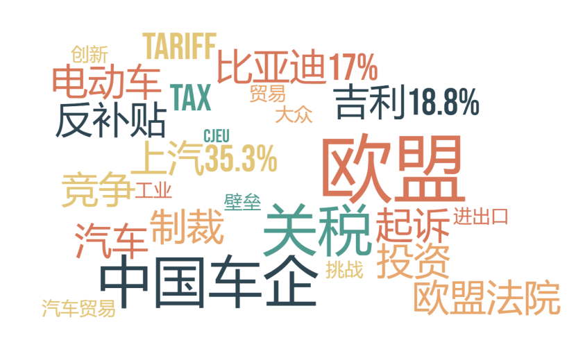 特斯拉加入对欧盟高额关税诉讼