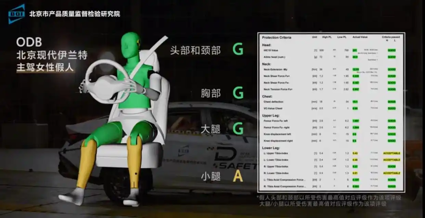 北京现代伊兰特：经得住碰撞测试考验，才是真安全！