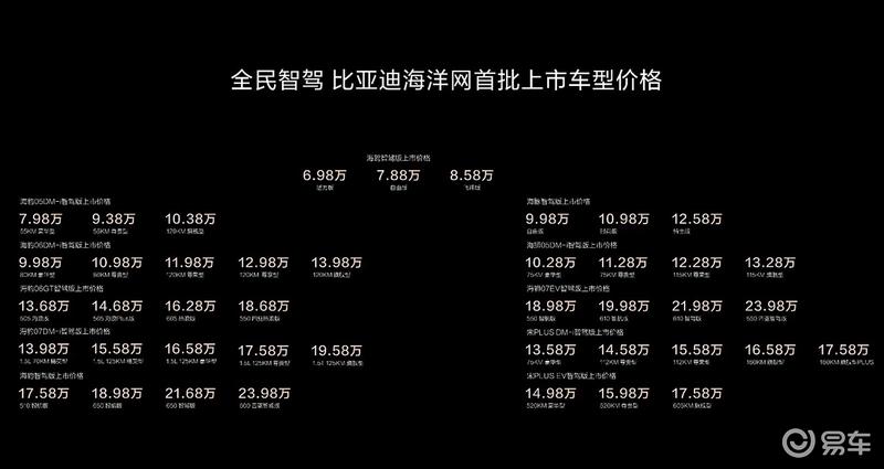 比亚迪21款智驾版车型上市 售6.98万元起