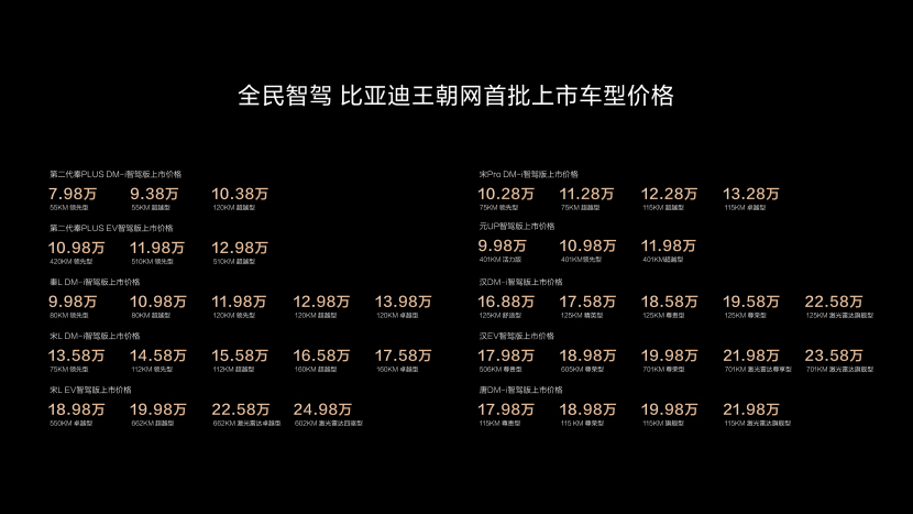 比亚迪打响智驾平权战：全系搭载高阶智驾，让好技术不再是奢侈品