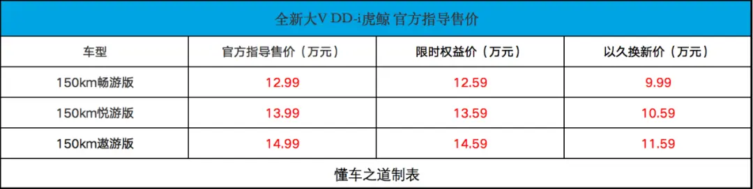 启辰大V DD-i虎鲸，全新车头设计，搭最新1.5T插混
