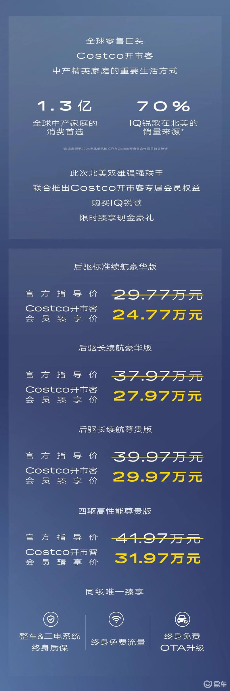 凯迪拉克携手Costco开市客推出购车权益 IQ锐歌限时24.77万起