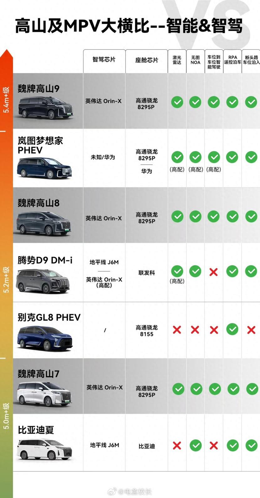 魏牌全新高山“满配”来袭，高端MPV市场迎变局