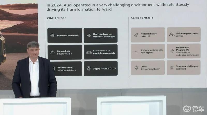 奥迪2024年总营收645.32亿欧元 至2025年将推出超20款新车
