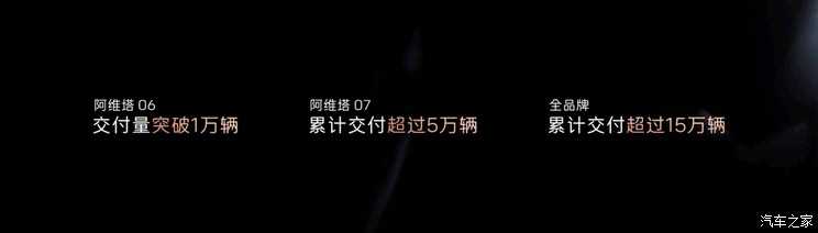 包含大六座百万级旗舰产品 阿维塔将在2030年内推出17款全新产品