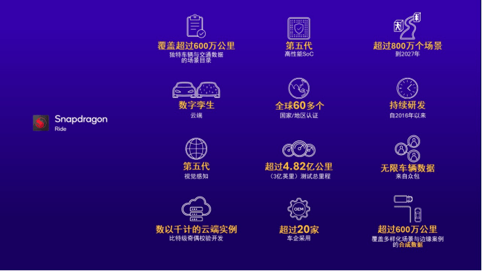 应对复杂路况，高通Snapdragon Ride平台强调无图ADAS能力本土化应用