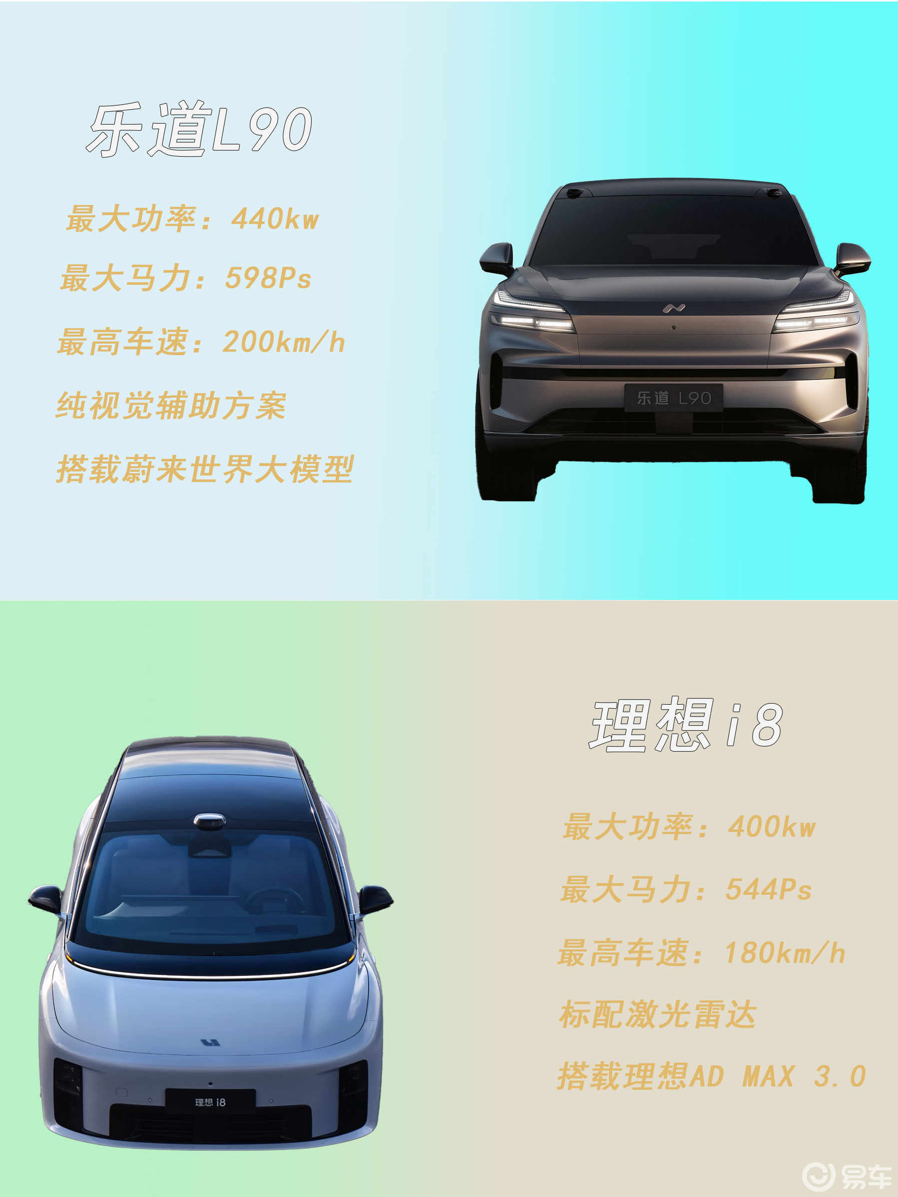 乐道L90 VS 理想i8 ！你怎么选？