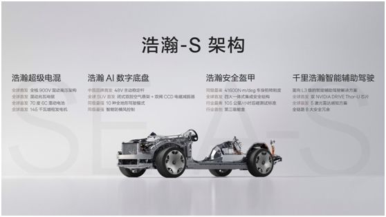 极氪发布豪华电混专属架构浩瀚-S，9X开启先享计划