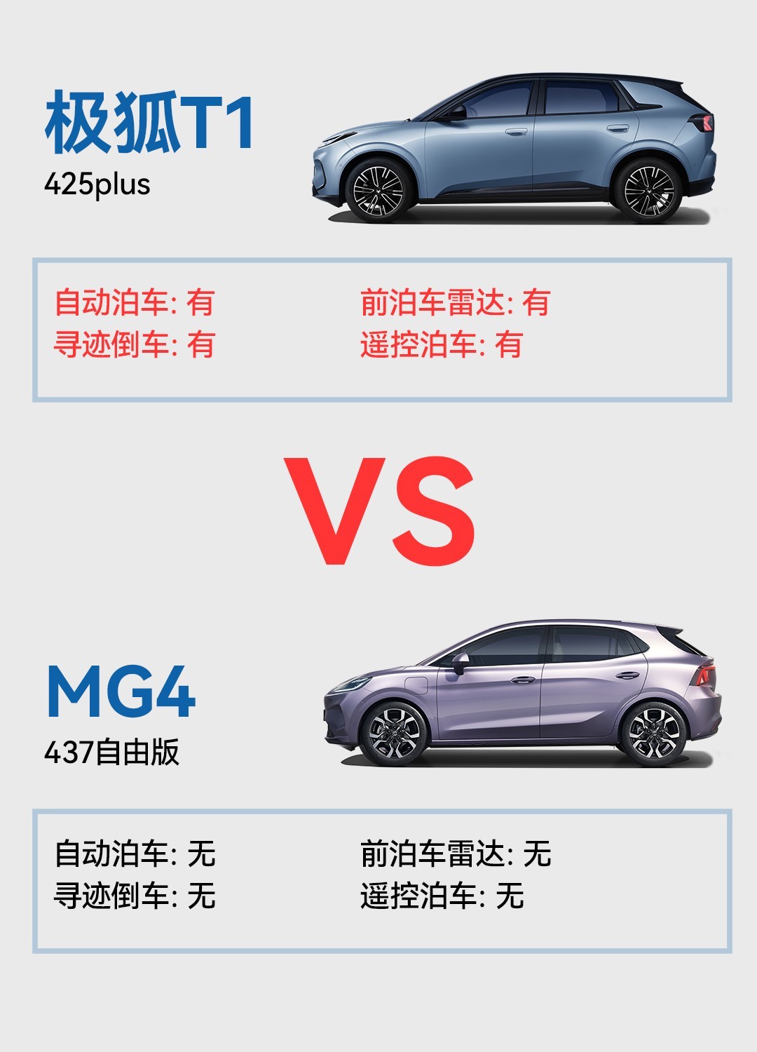 实用性较量 极狐T1能否超越MG4