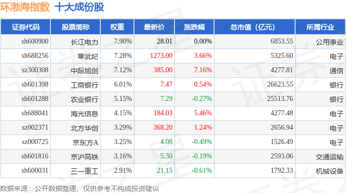 9月10日环渤海（399357）指数涨1.01%，成份股中际旭创（300308）领涨