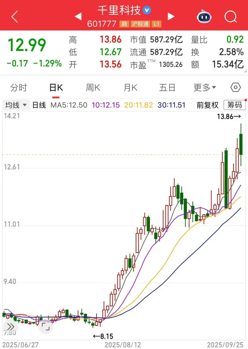 不选华为，奔驰为何豪掷13亿投了吉利智驾？