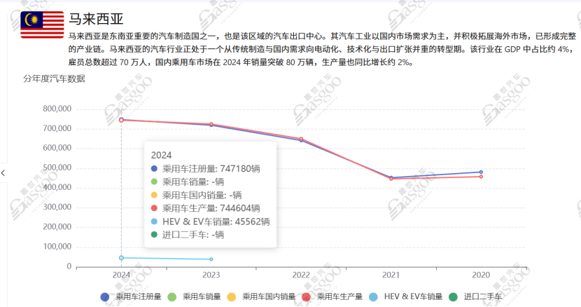 盖世汽车全球供应链：马来西亚产业发展洞察