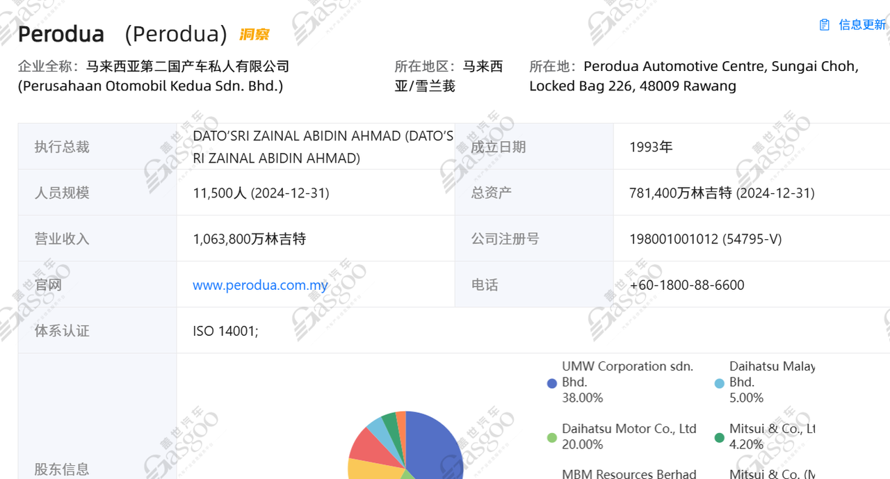 盖世汽车全球供应链：马来西亚产业发展洞察