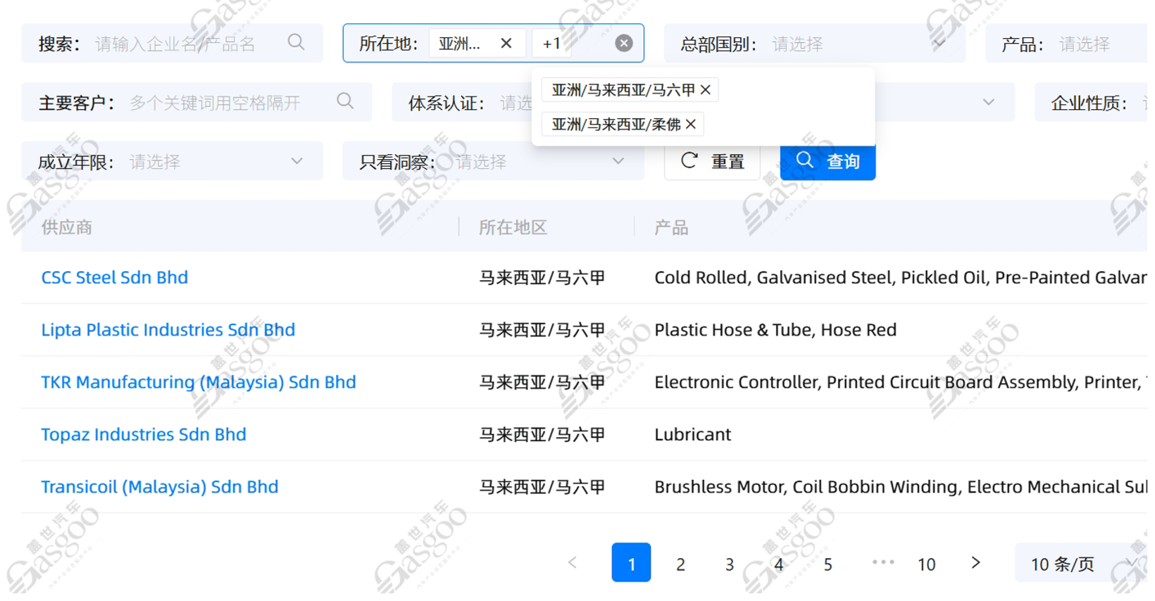 盖世汽车全球供应链：马来西亚产业发展洞察