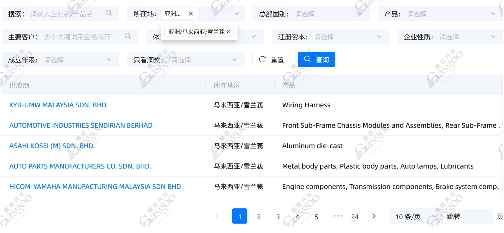 盖世汽车全球供应链：马来西亚产业发展洞察