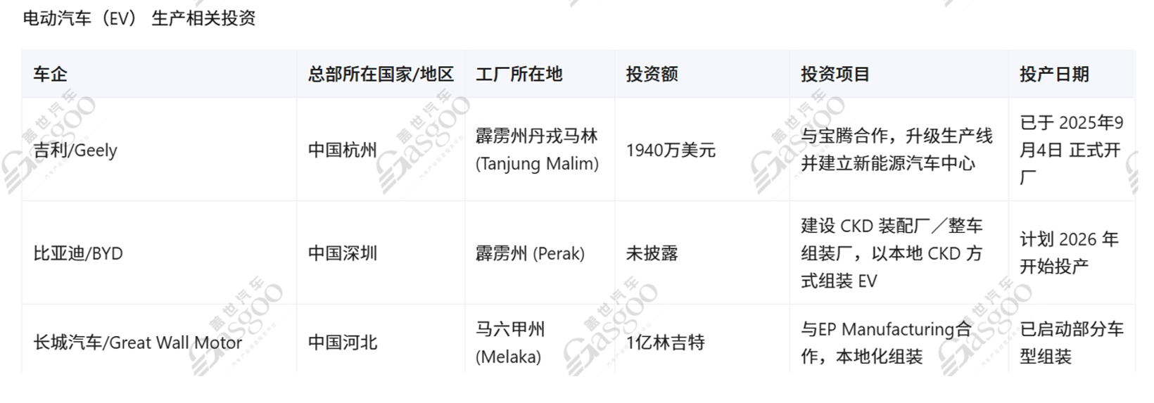 盖世汽车全球供应链：马来西亚产业发展洞察