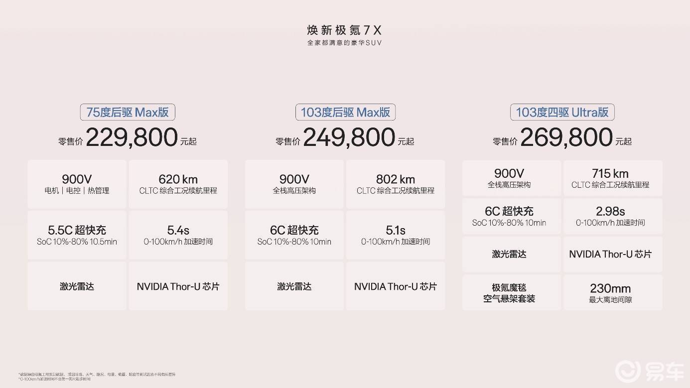 焕新极氪7X正式上市，限时售价21.98万元起
