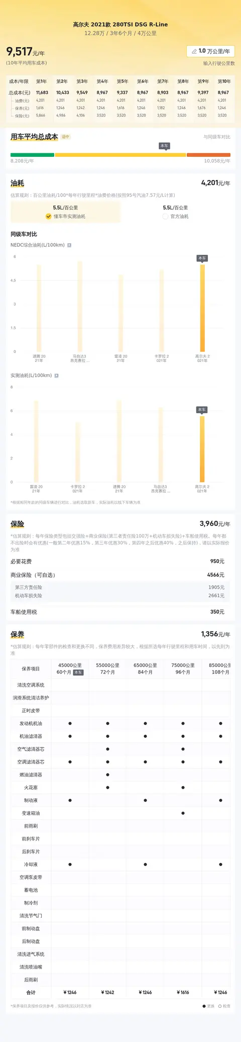 21年高尔夫R-Line，表显4万公里，年轻人的运动之选？